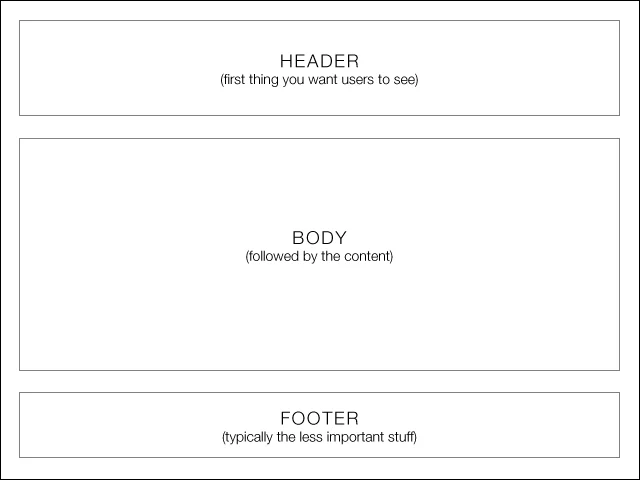 Wireframe