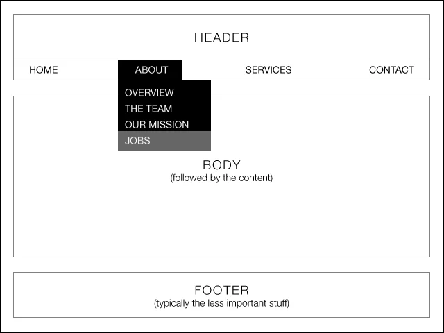Wireframe