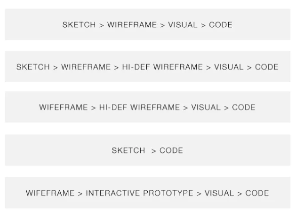 Wireframe