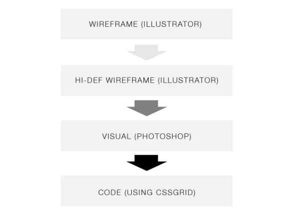 Wireframe