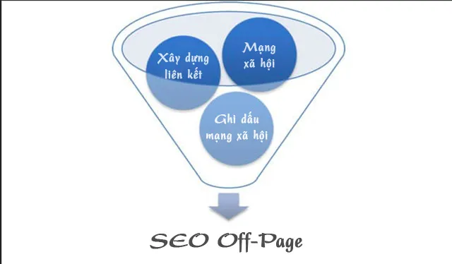 Off-Page SEO 